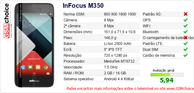 InFocus M350 Especificações técnicas do telemóvel 