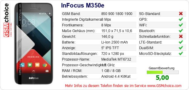 InFocus M350e technische Daten InFocus M350e technische Daten