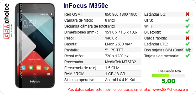 InFocus M350e Datos técnicos del móvil 