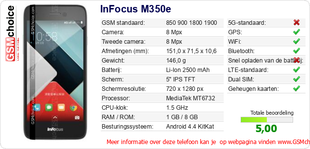 InFocus M350e Technische gegevens InFocus M350e Technische gegevens