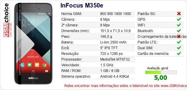 InFocus M350e Especificações técnicas do telemóvel InFocus M350e Especificações técnicas do telemóvel