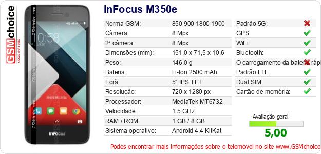 InFocus M350e Especificações técnicas do telemóvel 