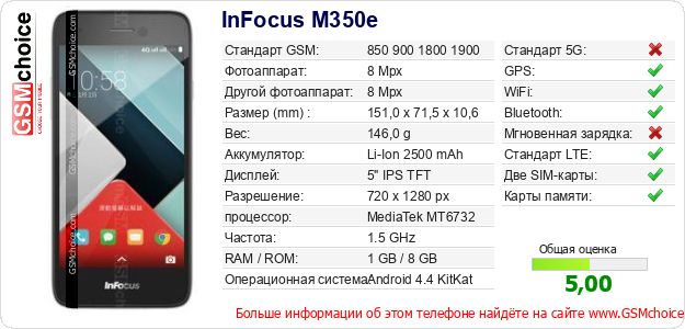 InFocus M350e Технические данные телефона InFocus M350e Технические данные телефона