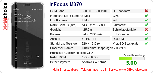 InFocus M370 technische Daten InFocus M370 technische Daten