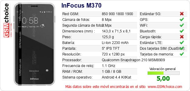 InFocus M370 Datos técnicos del móvil 