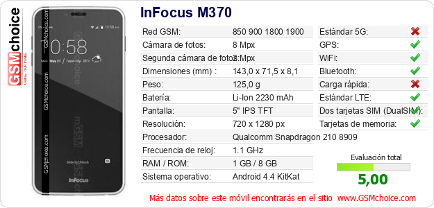 InFocus M370 Datos técnicos del móvil 