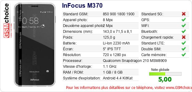 InFocus M370 Fiche technique InFocus M370 Fiche technique