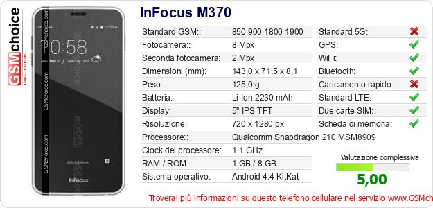 InFocus M370 Dati tecnici di telefono cellulare InFocus M370 Dati tecnici di telefono cellulare