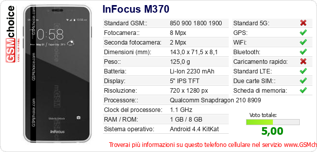 InFocus M370 Dati tecnici di telefono cellulare InFocus M370 Dati tecnici di telefono cellulare