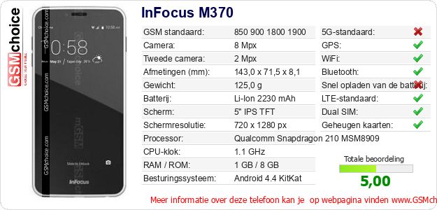 InFocus M370 Technische gegevens InFocus M370 Technische gegevens