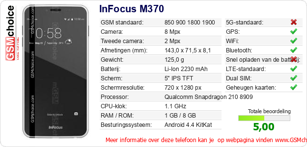 InFocus M370 Technische gegevens 