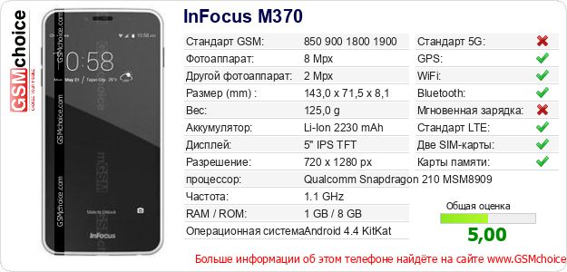 InFocus M370 Технические данные телефона InFocus M370 Технические данные телефона