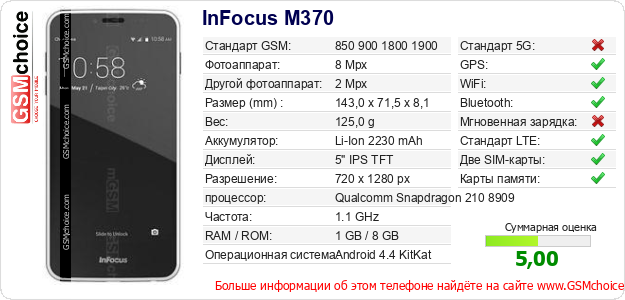 InFocus M370 Технические данные телефона InFocus M370 Технические данные телефона