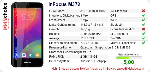 InFocus M372 technische Daten InFocus M372 technische Daten
