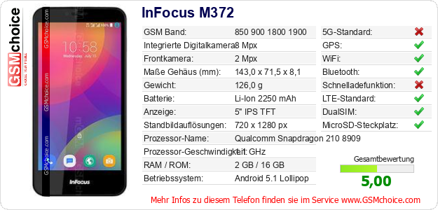 InFocus M372 technische Daten InFocus M372 technische Daten