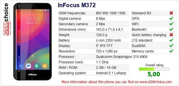 InFocus M372 technical specifications InFocus M372 technical specifications