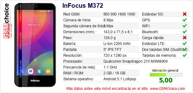 InFocus M372 Datos técnicos del móvil InFocus M372 Datos técnicos del móvil