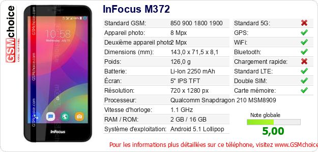 InFocus M372 Fiche technique