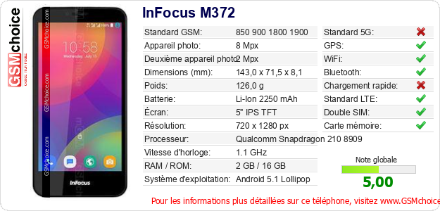 InFocus M372 Fiche technique