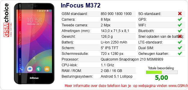 InFocus M372 Technische gegevens 