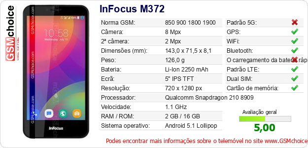 InFocus M372 Especificações técnicas do telemóvel InFocus M372 Especificações técnicas do telemóvel