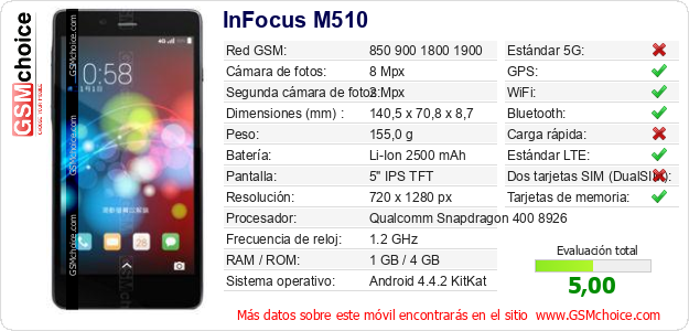 InFocus M510 Datos técnicos del móvil InFocus M510 Datos técnicos del móvil