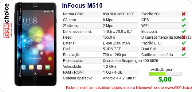 InFocus M510 Especificações técnicas do telemóvel InFocus M510 Especificações técnicas do telemóvel