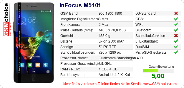 InFocus M510t technische Daten InFocus M510t technische Daten