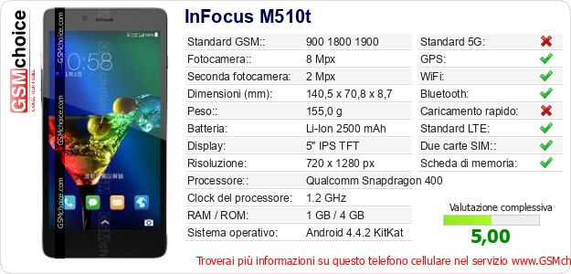 InFocus M510t Dati tecnici di telefono cellulare 