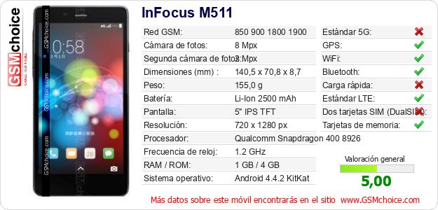 InFocus M511 Datos técnicos del móvil 
