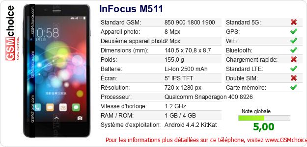 InFocus M511 Fiche technique