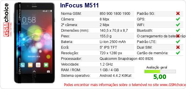 InFocus M511 Especificações técnicas do telemóvel 