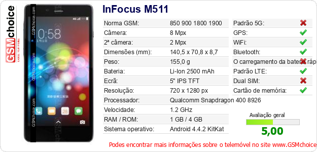 InFocus M511 Especificações técnicas do telemóvel 
