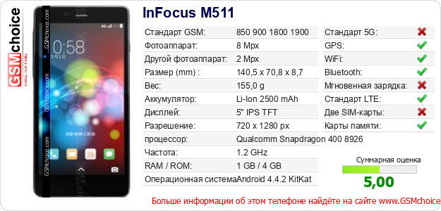 InFocus M511 Технические данные телефона InFocus M511 Технические данные телефона