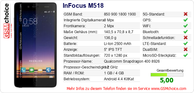 InFocus M518 technische Daten InFocus M518 technische Daten