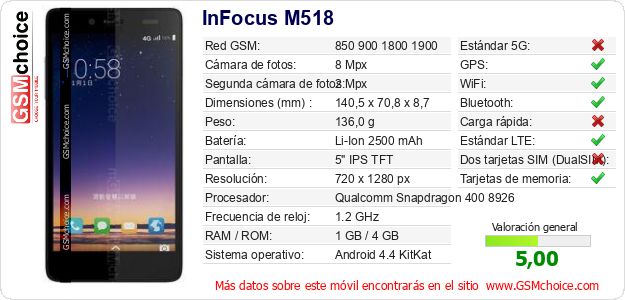 InFocus M518 Datos técnicos del móvil 