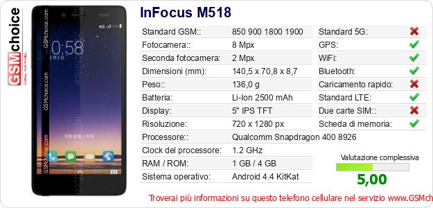 InFocus M518 Dati tecnici di telefono cellulare InFocus M518 Dati tecnici di telefono cellulare