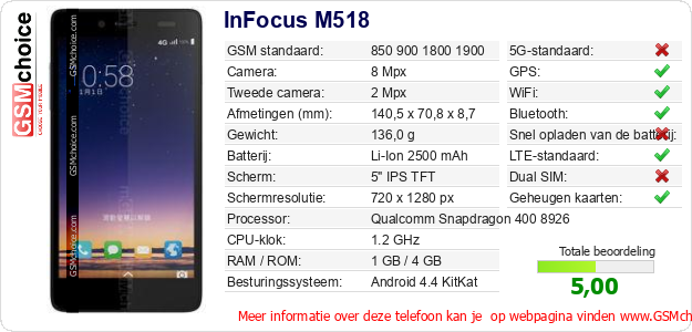 InFocus M518 Technische gegevens InFocus M518 Technische gegevens