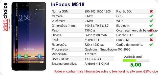 InFocus M518 Especificações técnicas do telemóvel 