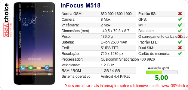 InFocus M518 Especificações técnicas do telemóvel InFocus M518 Especificações técnicas do telemóvel