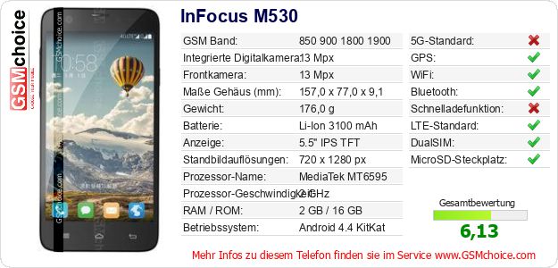 InFocus M530 technische Daten InFocus M530 technische Daten