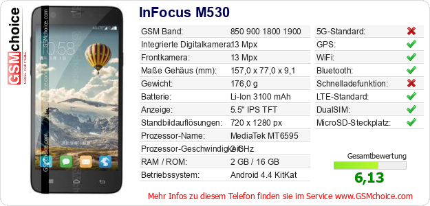 InFocus M530 technische Daten InFocus M530 technische Daten