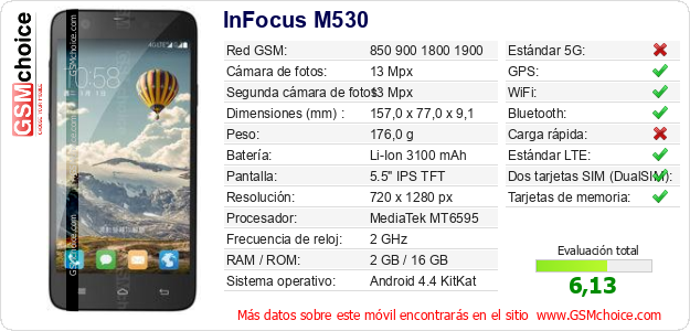 InFocus M530 Datos técnicos del móvil InFocus M530 Datos técnicos del móvil
