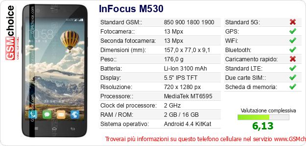 InFocus M530 Dati tecnici di telefono cellulare 