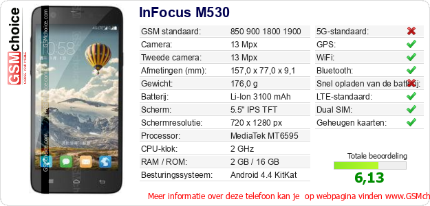 InFocus M530 Technische gegevens InFocus M530 Technische gegevens