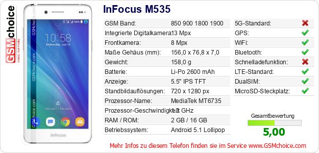 InFocus M535 technische Daten InFocus M535 technische Daten