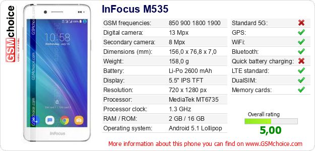 InFocus M535 technical specifications InFocus M535 technical specifications