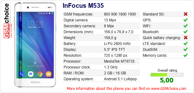 InFocus M535 technical specifications InFocus M535 technical specifications