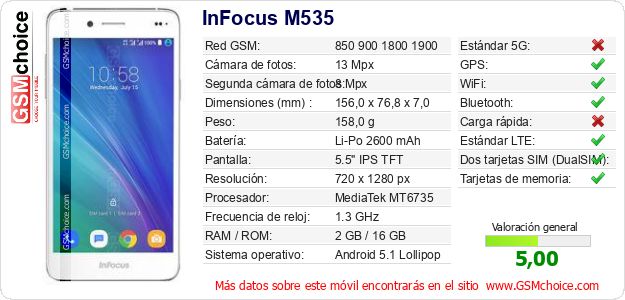 InFocus M535 Datos técnicos del móvil InFocus M535 Datos técnicos del móvil