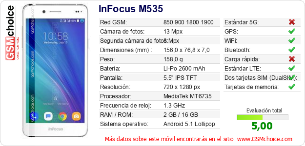 InFocus M535 Datos técnicos del móvil 